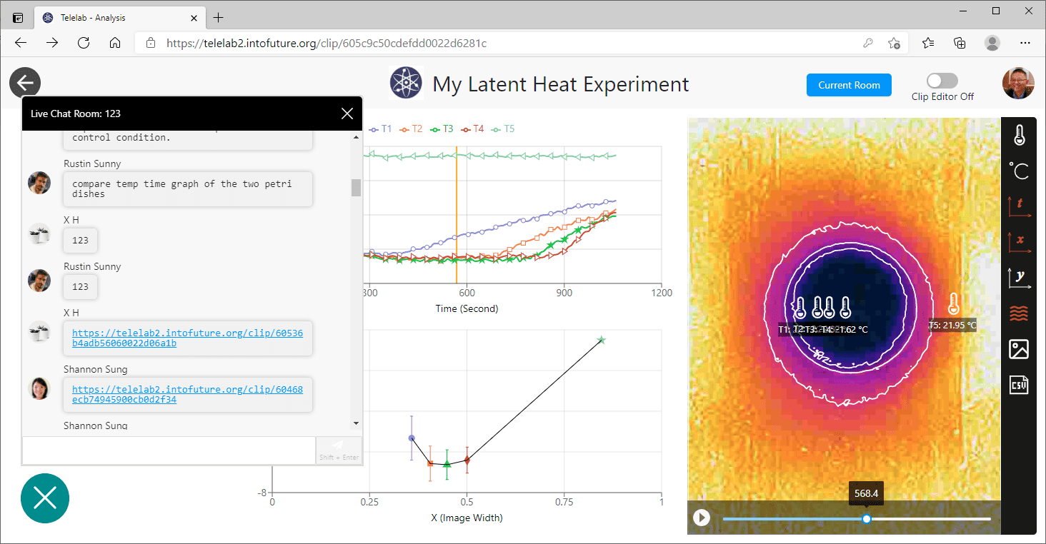 Telelab