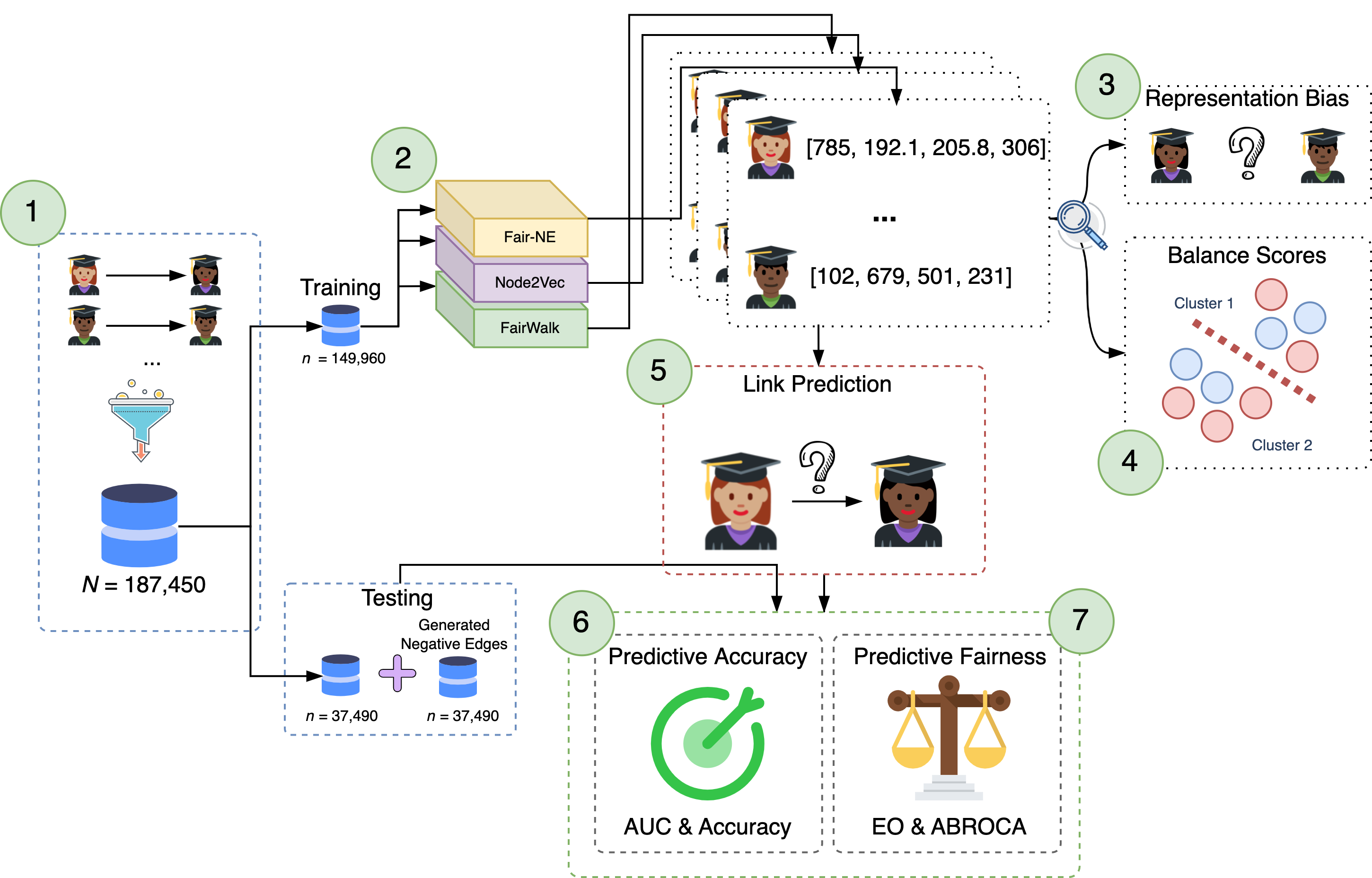 cyberinfrastructure