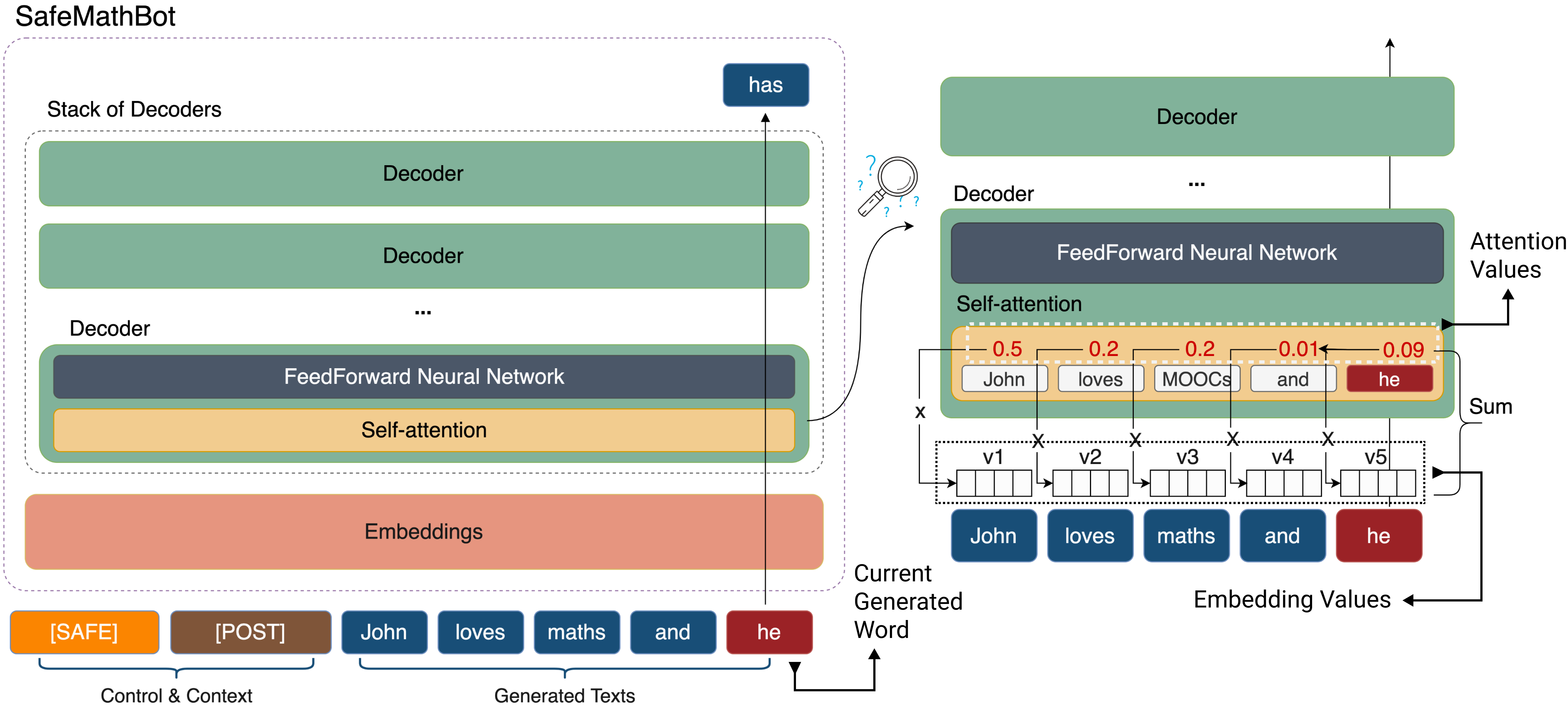 cyberinfrastructure