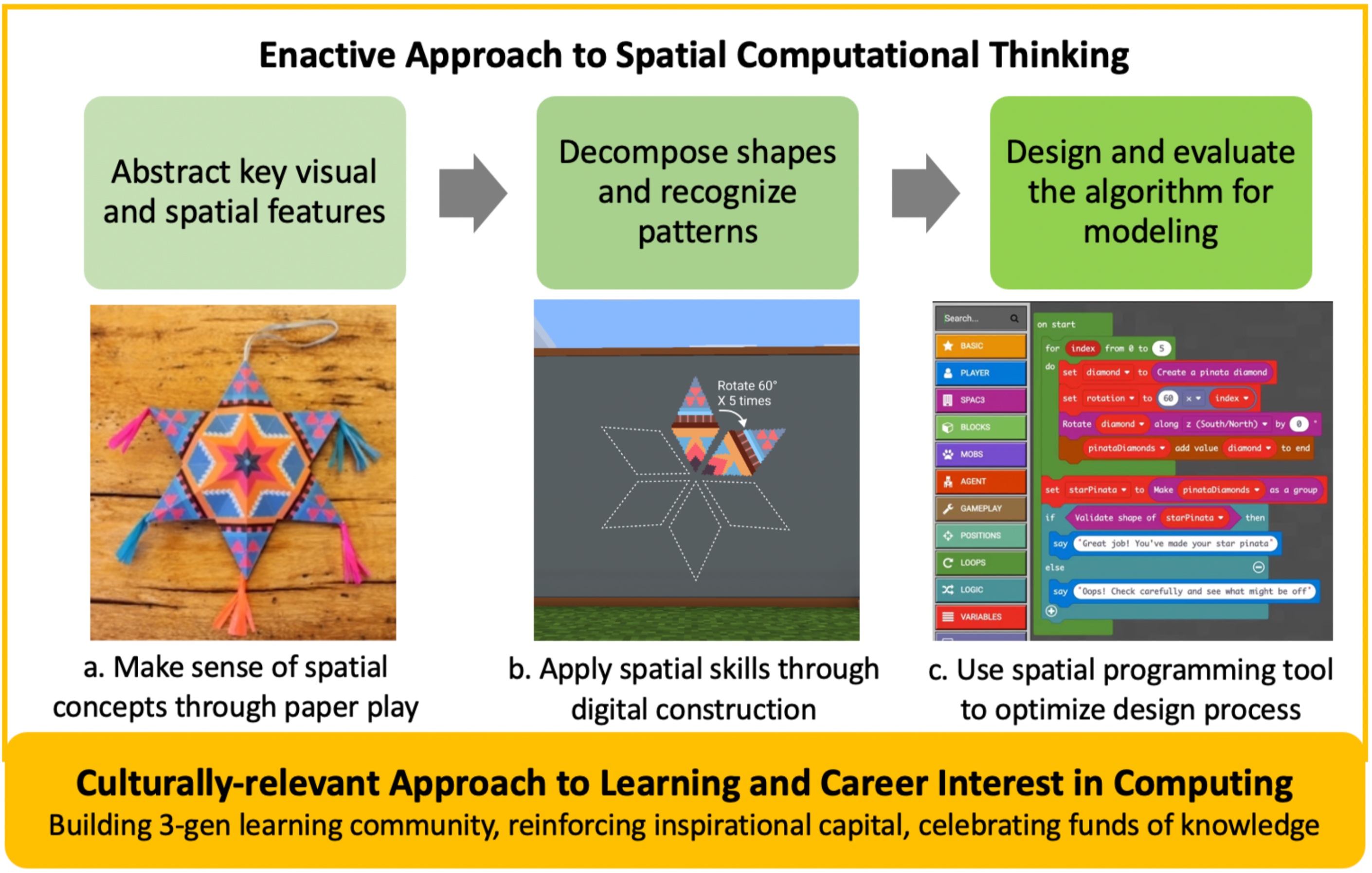 spac3_conceptual_frame