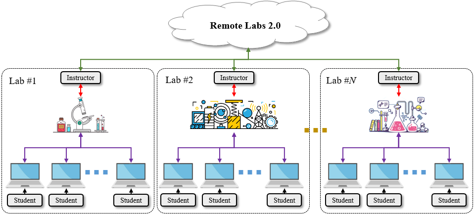 telelab_model